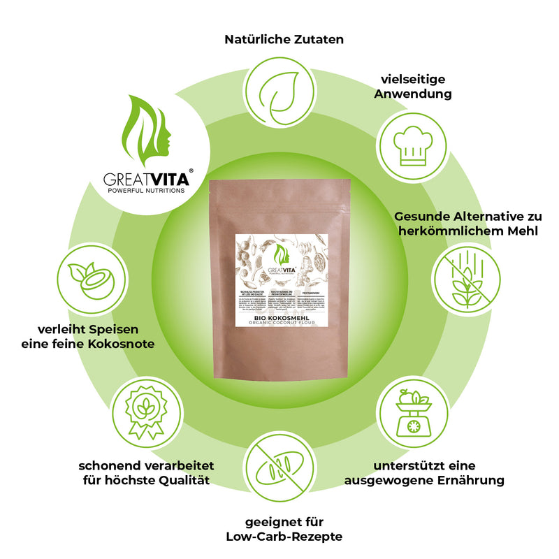 Bio-Kokosmehl – fein gemahlen