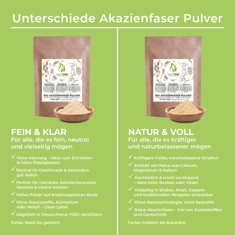 Bio-Akazienfaser-Pulver – hohe Löslichkeit