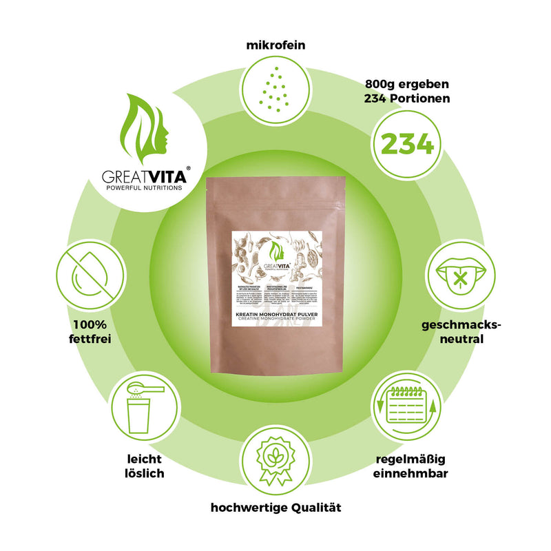 Kreatin-Monohydrat-Pulver – geschmackslos
