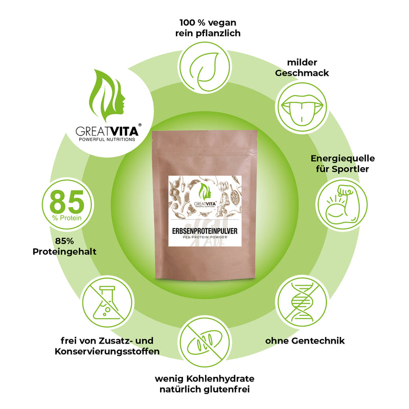 Erbsenprotein-Pulver – 82 % Eiweiß-Isolat