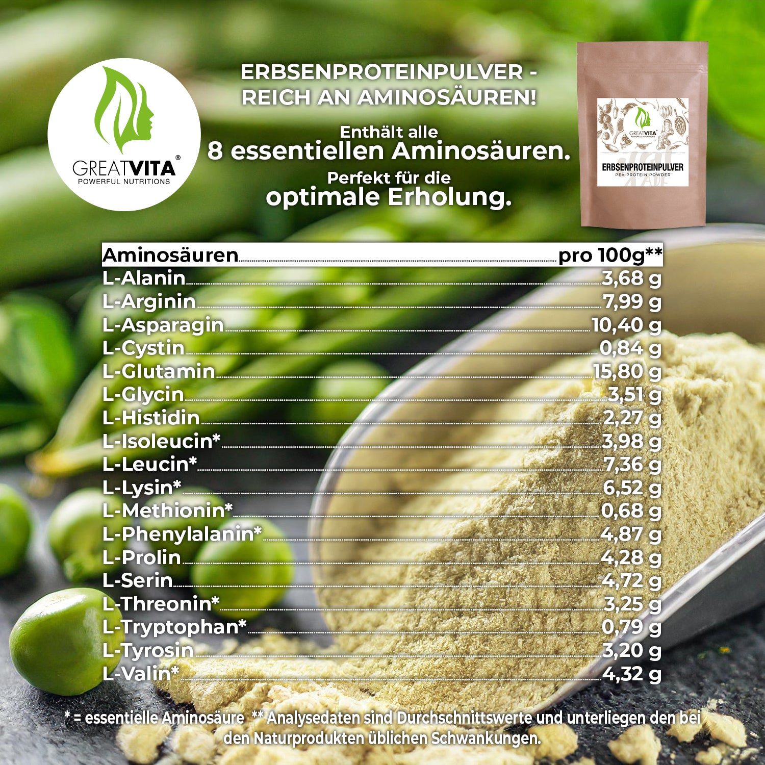Erbsenprotein-Pulver – 82 % Eiweiß-Isolat