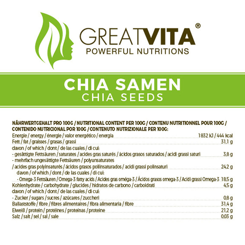 Chia-Samen – naturbelassen