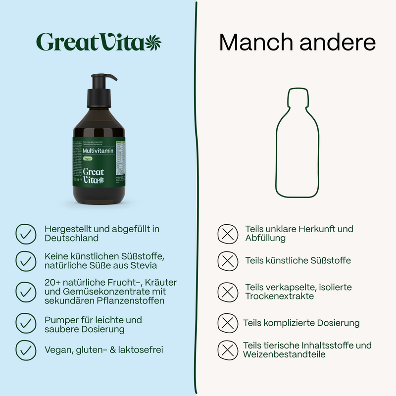 Multivitamin 300 ml + Pumper & Löffel