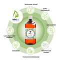 Isopropanol – Isopropylalkohol