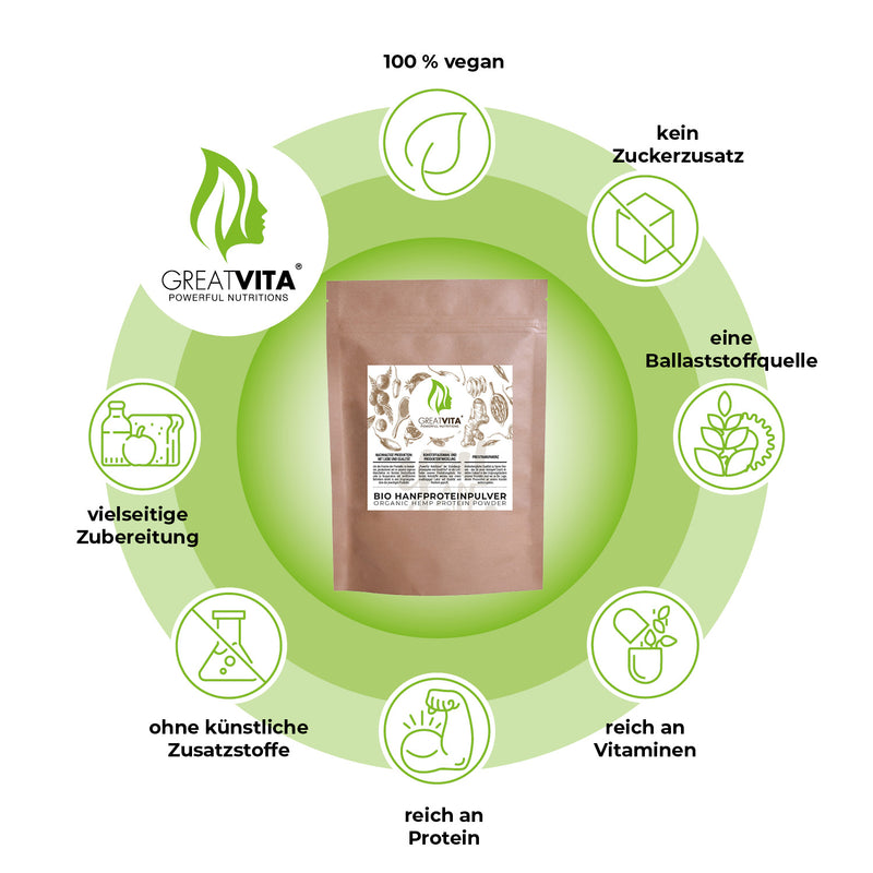 GreatVita Bio Gerstengras Pulver 400g merkmale