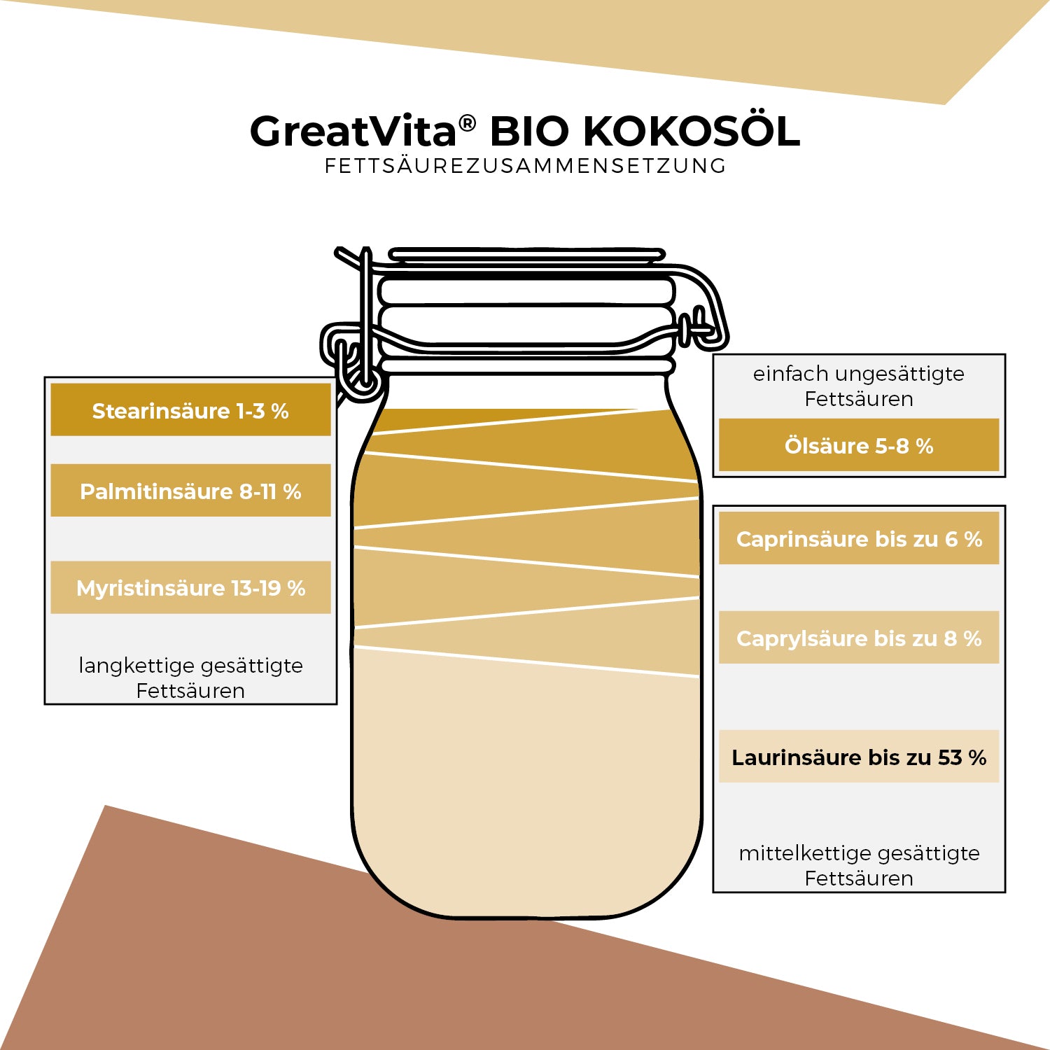 GreatVita Bio Kokosöl 1000ml, nativ &amp; kaltgepresst inhaltsstoffe