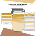 GreatVita Bio Kokosöl 1000ml, nativ &amp; kaltgepresst inhaltsstoffe